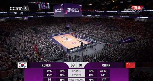 中国女篮双塔制霸亚洲杯！韩旭张子宇合砍36分背后，藏着什么制胜密码？