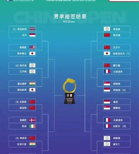 国羽男单首轮上演巅峰对决！石宇奇vs翁泓阳，这场内战比决赛还刺激？