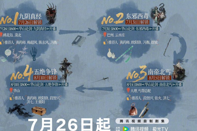 海外党泪目！《华山论剑》定档腾讯视频，我却在国外卡成PPT…这3招亲测有效