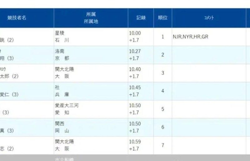 16岁日本少年百米跑进10秒！我翻出当年校运会照片，发现一个扎心真相
