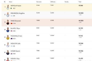 海外华人如何突破限制?三步教你实时观看体操世锦赛杨凡予微夺铜牌