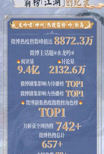 海外追剧不再愁！《水龙吟》全网爆火背后，这些方法帮你破解地区限制