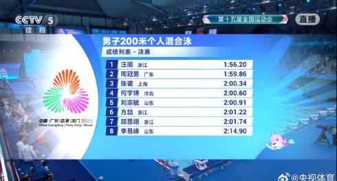 全运会18金!汪顺的游泳秘诀大揭秘,普通人也能学