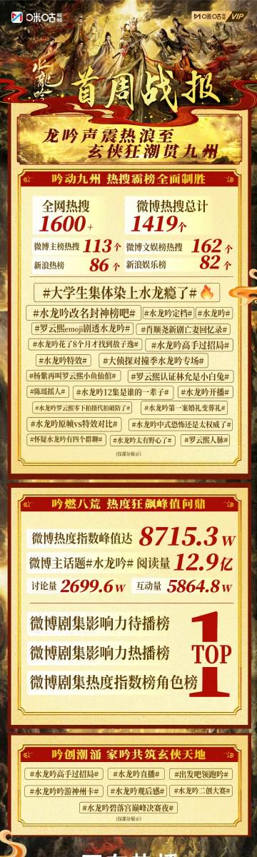 海外华人追剧不再难!手把手教你解锁《水龙吟》等热播剧地区限制