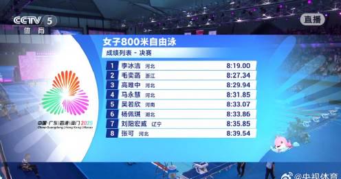 8分19秒夺第四金!李冰洁的游泳秘籍原来这么简单