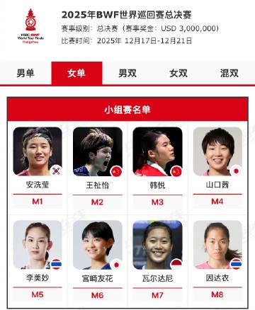 国羽总决赛名单解析：梁王组合成男双独苗，杭州之战能否创造奇迹？