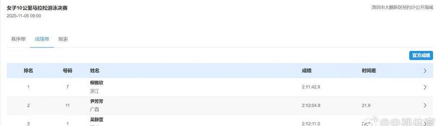 从柳雅欣夺冠看马拉松游泳:2小时11分的背后藏着什么秘密?