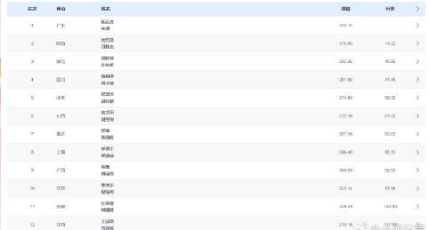 从零基础到完美同步!陈艺文/林珊的跳水秘诀原来这么简单