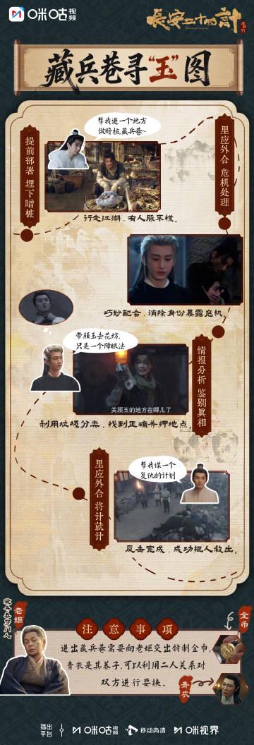 海外追剧党福音:三步教你解锁《长安二十四计》,告别“地区限制”看剧难!