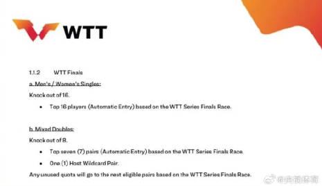 刷到WTT总决赛改制的新闻，我第一反应是：海外看球的华人，又要为卡顿发愁了
