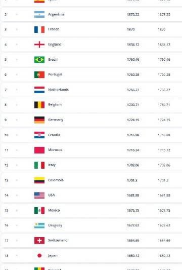 国足年终排名跌至11年新低，海外华人想看球赛直播，却总被“地区限制”弹窗劝退？
