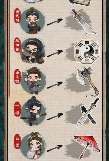 《长安二十四计》角色符号大揭秘！九大信物暗藏玄机，你能认出几个？