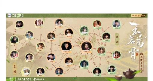 海外华人追剧遇阻?别急,三步教你破解《玉茗茶骨》等国产剧地区限制