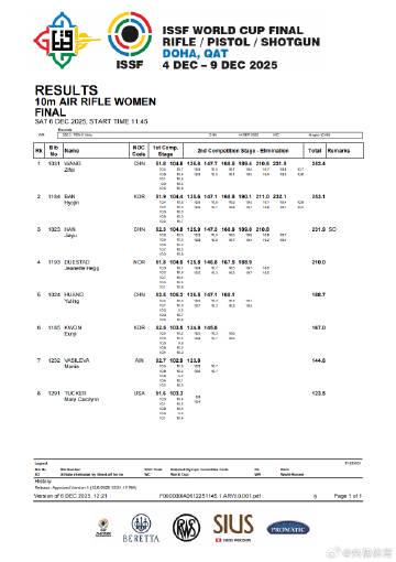 射击世界杯巅峰对决!王子菲如何顶住压力,从队友包围中杀出夺冠?