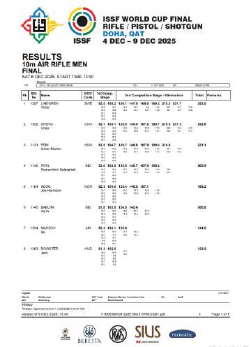 刷到盛李豪世界杯摘银的消息,我立刻给在澳洲的弟弟发了条信息